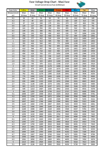 testing voltage drop across fuses|voltage drop across fuse chart.